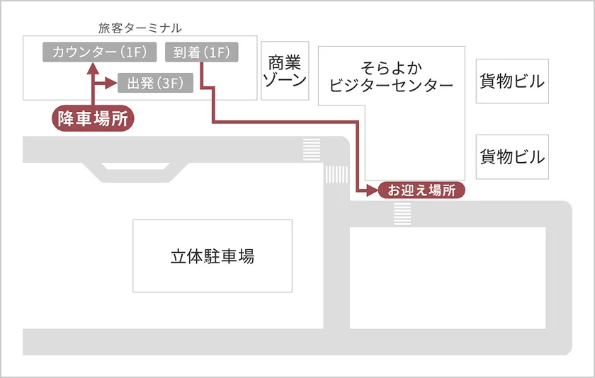 Concept map from the airport to Eminence