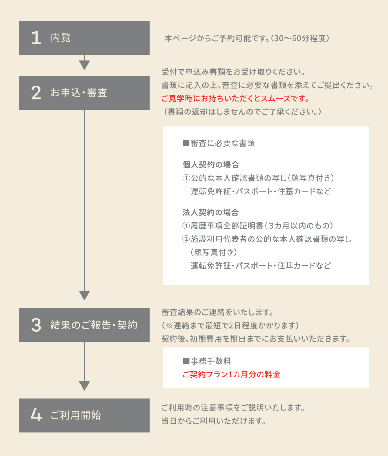 コワーキングスペースの月額コースの利用までの流れ