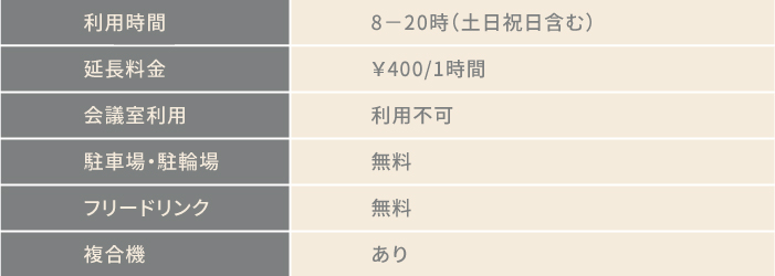 コワーキングスペースの一時利用コースのプラン内容表