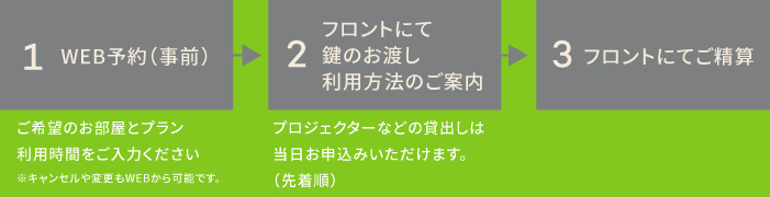 イベントスペース・会議室の利用までの流れ