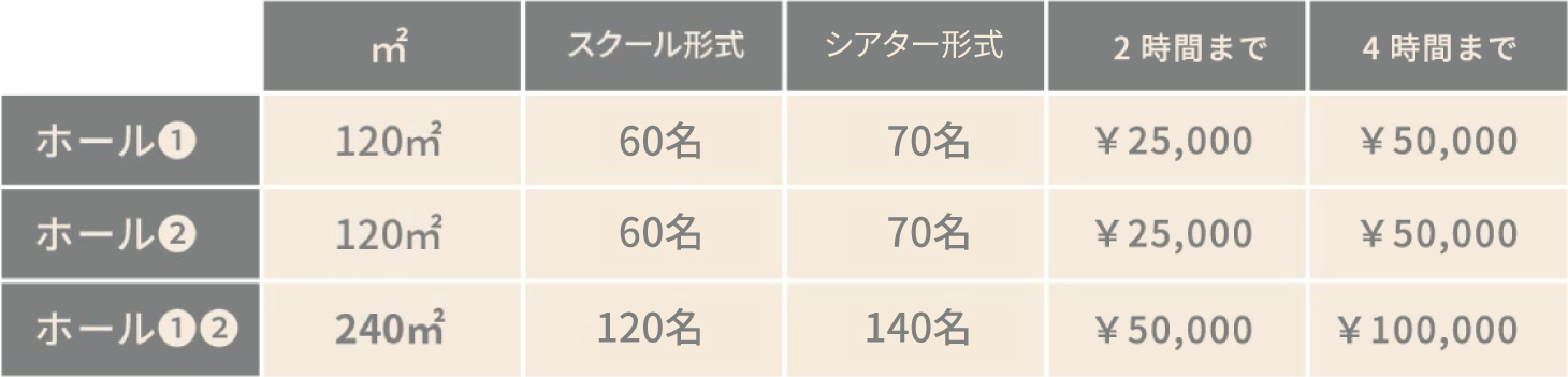 大ホールの形式別レンタル料金表