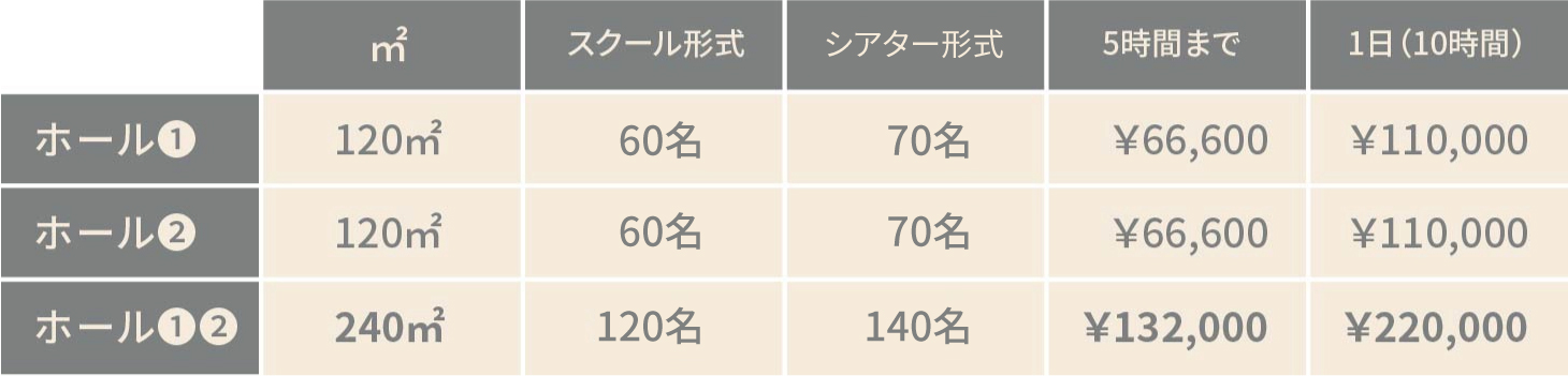 大ホールの形式別レンタル料金表