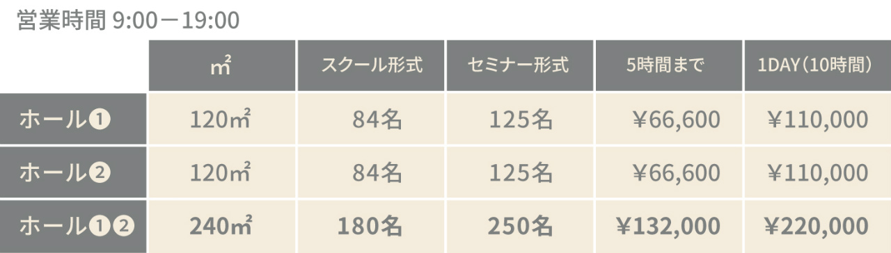 大ホールの形式別レンタル料金表